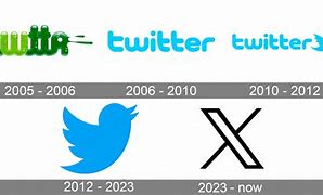 Image result for Twitter Brand Logo