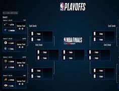 Image result for ESPN Top 10 NBA Playoff Teams