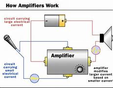 Image result for How Does a Transistor Amplifier Work