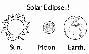 Image result for Solar Eclipse with Google PixelPhone
