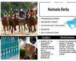 Image result for Kentucky Derby Finish Line