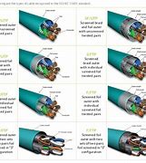 Image result for Wire and Cable Difference