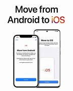 Image result for Android to iPhone Transfer App