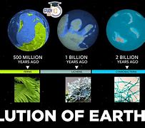 Image result for Earth Evolution