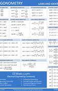 Image result for Trig Identities Cheat Sheet