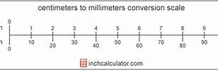 Image result for Metric Conversion Cm to Millimeters Chart