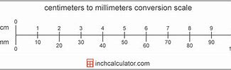 Image result for mm to Cm Conversion Calculator