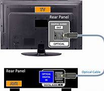 Image result for Sony Bravia TV Inputs