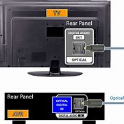 Image result for TV to Receiver Connection