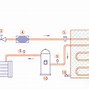 Image result for Industrial Water Chiller System