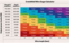 Image result for DC Wire Size Chart