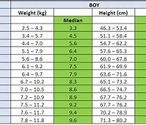 Image result for Weeks Fundal Height Chart