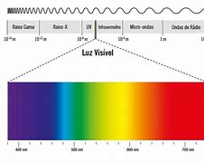Image result for espectroscopia