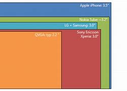 Image result for iPhone 7 and 8 Screen Size Comparison