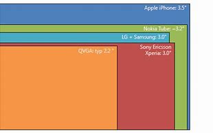 Image result for iPhone 6s and A1688 and Screen Sizes