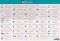 Image result for Interactive HTML Cheat Sheet
