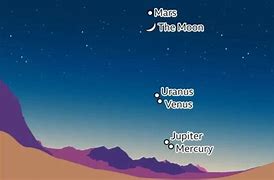 Image result for Planets Line Up Tonight