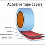 Image result for Adhesive Tape Measure