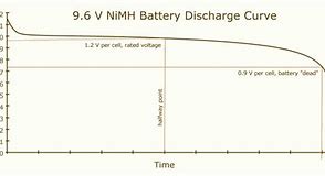 Image result for 9.6V Battery Pack