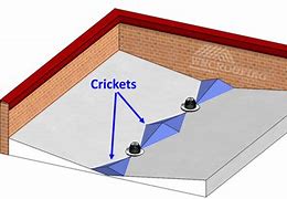 Image result for How to Do a Roof Cricket