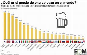 Image result for Precio De Las Cervezas