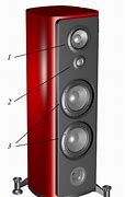 Image result for Loudspeaker Sound System