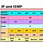 Image result for Internet Control Message Protocol