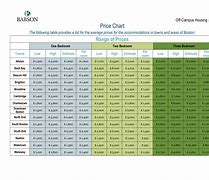 Image result for Product Price Range