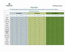 Image result for Price Comparison Examples