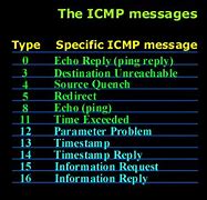 Image result for ICMP Messages