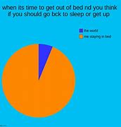 Image result for Get Out of Bed Meme
