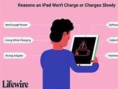Image result for iPad Battery Empty