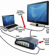 Image result for how to hook up a windows 7 computer to a tv