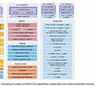 Image result for Arm CPU Architecture