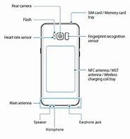 Image result for Bottom of Samsung Galaxy S8