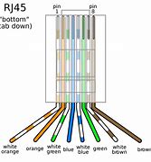 Image result for Terminating Cables RJ-45