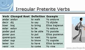 Image result for Irregular Preterite Conjugation Chart