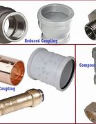 Image result for Coupling Piping