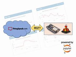 Image result for Iot Caricature