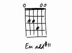 Image result for Dissonant Guitar Chords Chart