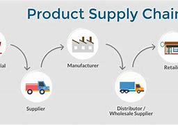 Image result for Distributor of Wholesale Products