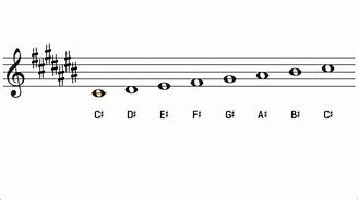 Image result for C Sharp Major Chord Piano