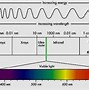 Image result for RGB Color Chart Primary Colors