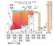 Image result for Water Tube Boiler Diagram