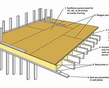 Image result for 1X6 Tongue and Dimensions