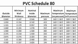 Image result for PVC Pipe Sleeve Schedule 40
