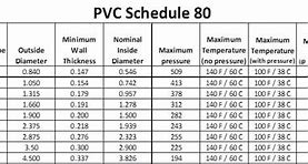 Image result for Schedule 40 vs 80 PVC