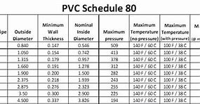 Image result for How to Paint Schedule 40 PVC Pipe