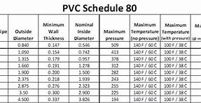 Image result for Clear PVC Pipe Schedule 40