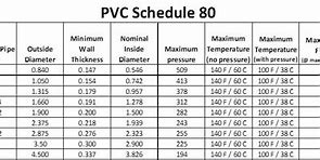 Image result for Nominal Pipe Size Chart
